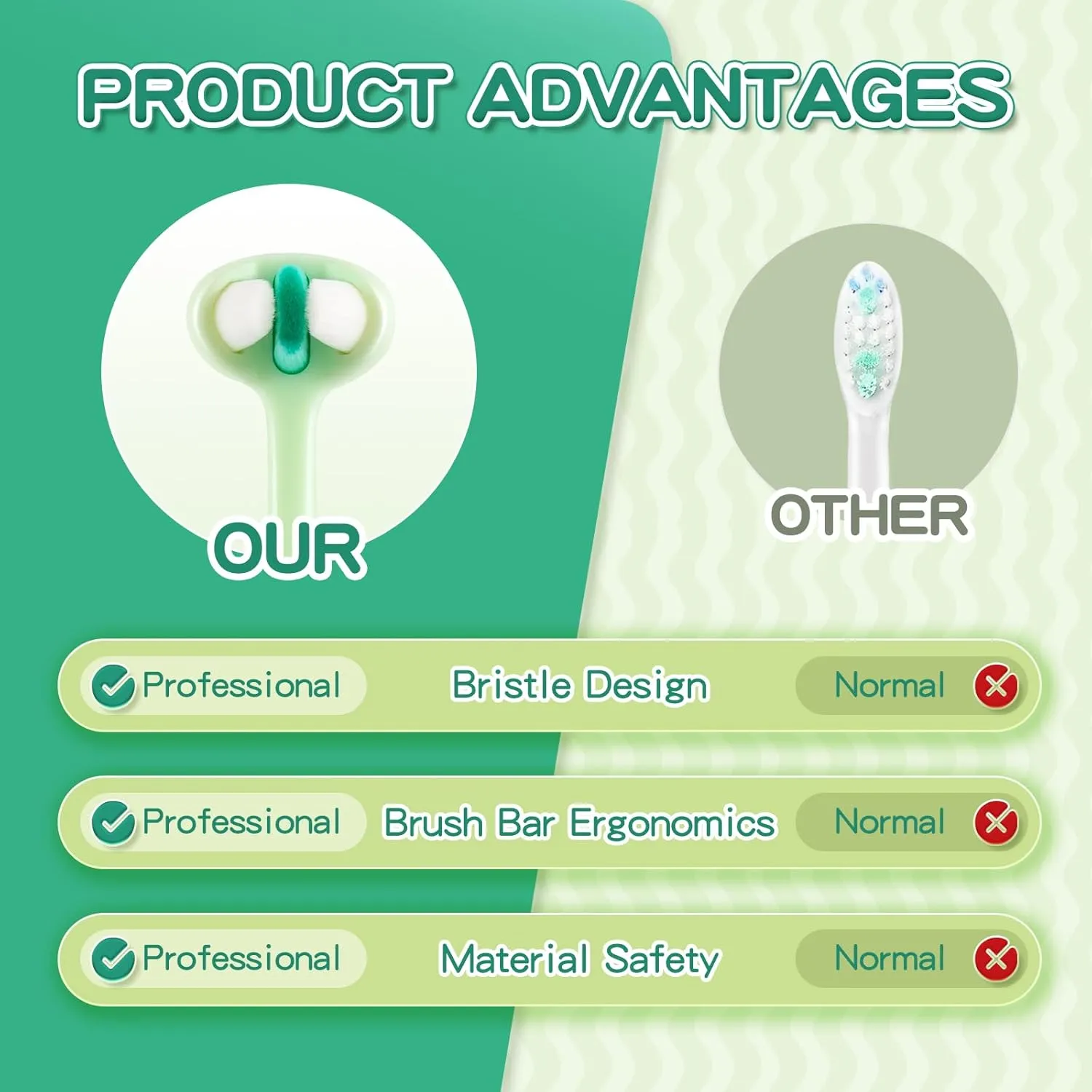 3-Sided Dog Toothbrush, Pet Toothbrushes, Pet Dental Care Oral Hygiene, Ultra Soft Nano Bristles for Your Pet's Sensitive Teeth and Gums, for All Dogs, 2-Pack