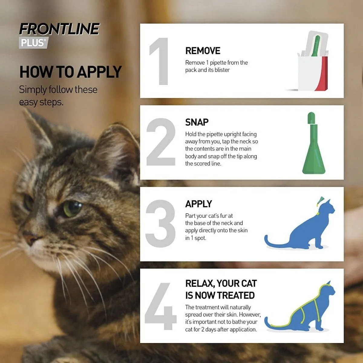 FRONTLINE PLUS® Spot-On Flea and Tick Treatment for Cats