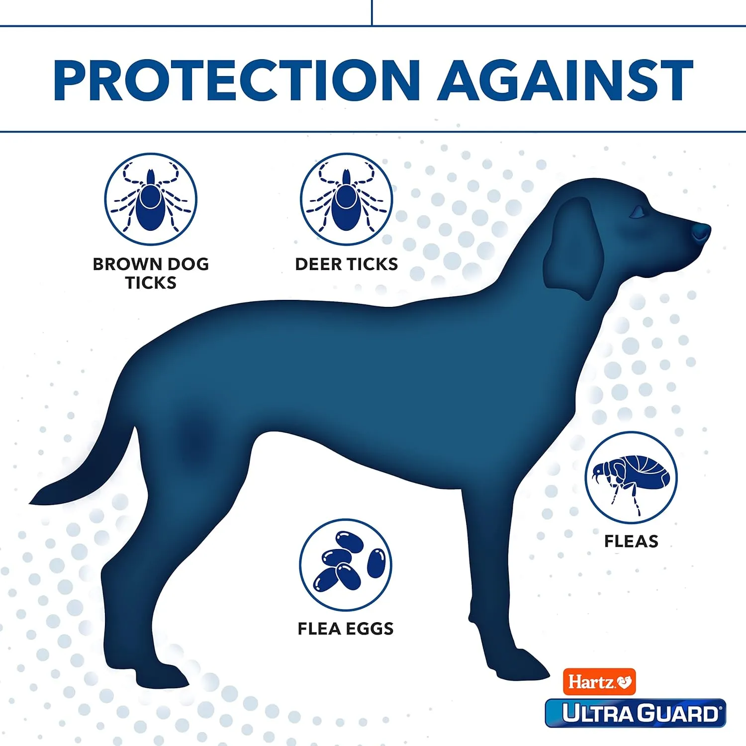 Hartz UltraGuard Plus Topical Flea & Tick Prevention for Dogs and Puppies - 31-60 lbs, 3 Monthly Treatments