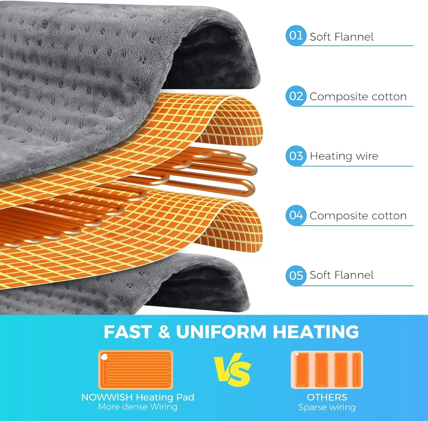 NOWWISH Heating Pad for Back Pain & Cramps Relief, Moist Heat Pad for Neck & Shoulder, Auto Shut Off, Machine Washable, Christmas Gifts for Women, 12"x 24" Gray