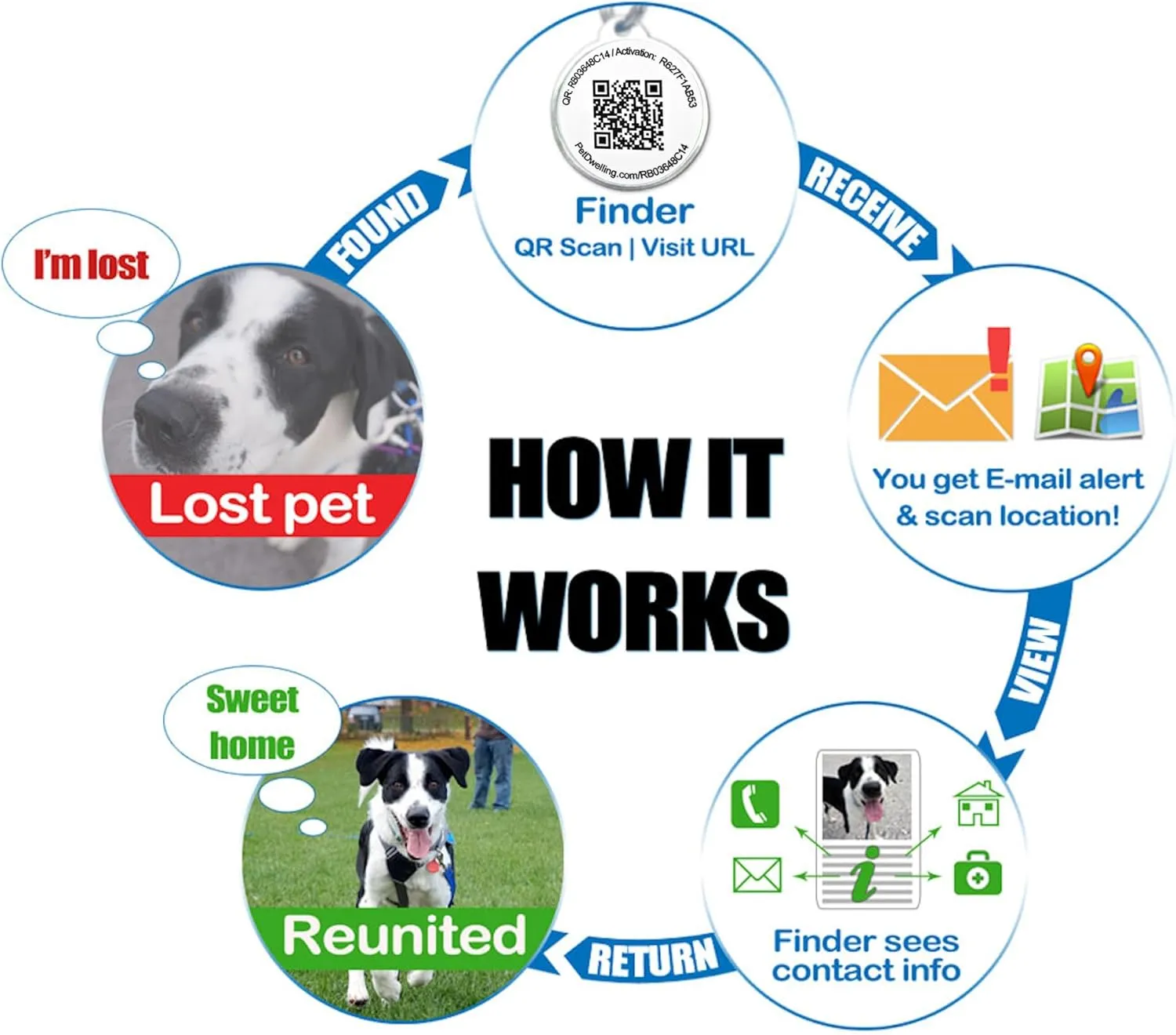 Premium Pet ID Tag for Dogs and Cats: Easy Scan QR Code, Instant Online Pet Profile Access, & Scan Location Alerts(Lux Rose Gold White Paw)